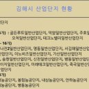 김해골든루트일반산단 -2 이미지