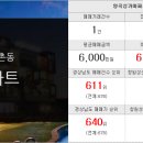 반석 숲 유치원 이미지