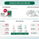 코스메틱프라자