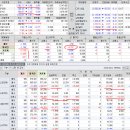 2018년 12월 18일(화) : 다시 급락 장세 연출, 동행 여부 따라 박스권 시험 이미지