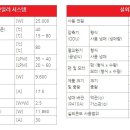 캐리어보일러
