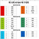 [대진 및 일정] 제15회 KF & W 축구대회 이미지