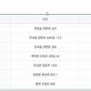 백학보건지소 이미지