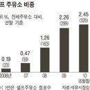 삼성로주유소 이미지