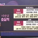 데브시스터즈(주) | 2025-08-08(금) 시황 모니터링