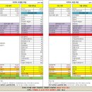 두 개의 얼굴 - 조합원들에게 미치는 심각한 영향(보완내용포함) 이미지