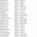 남양파크세린부동산중개사무소 | 광주서구 부동산