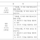 장기요양 의사소견서 본인부담금과 발급비용 이미지