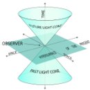 상대성이론(相對性理論, theory of relativity) 이미지