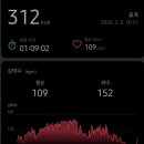 치유요가반 | 2026우기 발리 여자혼자여행-22. 우붓요가의 성지 요가반 드롭인 후기