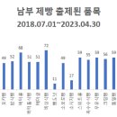 남부지사 제과 제빵 출제 품목입니다. 이미지