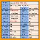 사상구청(2층) 네이버블로그