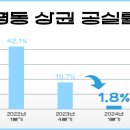 명동잡화 이미지