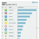 콘텐츠 마케팅 스쿨 스터디 노트 [CM 7기] 파트9-2 콘텐츠 기획&amp;온드 미디어 운영