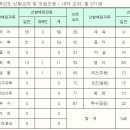 경기도 제 2청사에 올라온 TO래요....--; 이미지