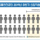 교통안전공단 2 이미지