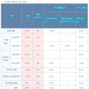 [남악아파트매매]남악아파트매매 남악아파트 남악고등학교 남악리젠시빌 79㎡(24) 12층 매매1억5200만원 이미지