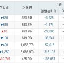 이글루시큐리티 지금부터 향후10일동안 주가 예측입니다. 이미지