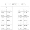 청양 칠갑산 & 천장호 출렁다리 트레킹 좌석배치도 이미지