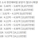 소사현진에버빌 이미지