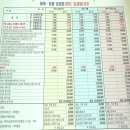 방아머리선착장 이미지