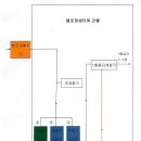 단전시 모자 분리 에 의한 전력 공급 방법 설명 이미지