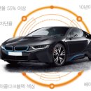 현대카 이미지