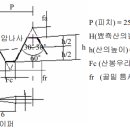 NPT코리아 네이버블로그