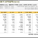 신세계푸드이마트본사 이미지