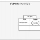 컨텍스트