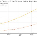 온라인쇼핑몰&소설미디어방송 | 지금 내가 하고 있는일이 쇼핑몰 기획자!?