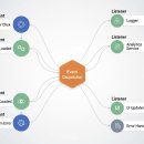 미들웨어 이미지