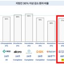 디앤디24