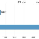 다온엔지니어링