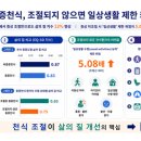 중증천식 조절 안 되면일상생활 제한 위험 5배 증가 이미지