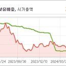 주식회사 동방아그로 이미지