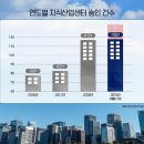 승인산업