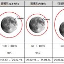 다누리 연합뉴스
