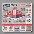 알뜰마트 이미지