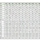 3월9일 실거래 및 대장아파트 거래내역 이미지