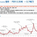 한솔유화