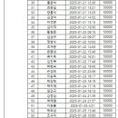 2025년 경북 지도지 및 심판아카데미 최종 공지 (입금현황) 이미지