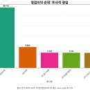 대성물산(주) 이미지