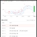 노전초등학교 앞 이미지