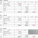 성공한사람들17 , 산악회 결산 집 계 2. 이미지