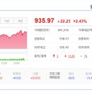 효성바이오 이미지