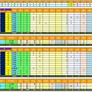 선린 : 동산 경기 기록 (황금사자기) 이미지