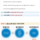 [무료강좌] 누구나 디자이너 수강생 모집 | [마감 D-3] 사업자 1500명이 극찬한 마케팅 부트캠프 모집