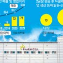 라이온 스크린골프 이미지