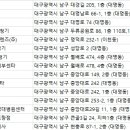 뉴톤보청기 남부지사 이미지